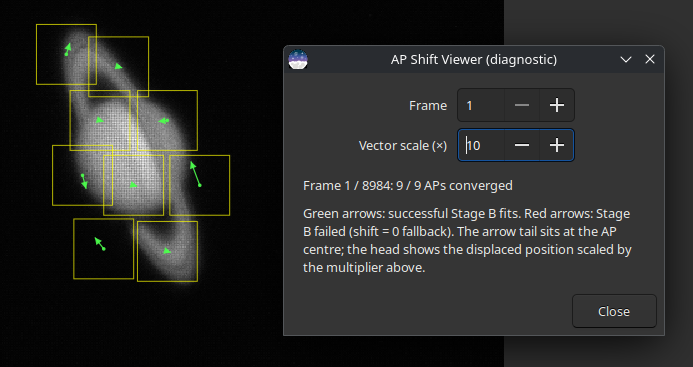 Multi-point AP shift viewer