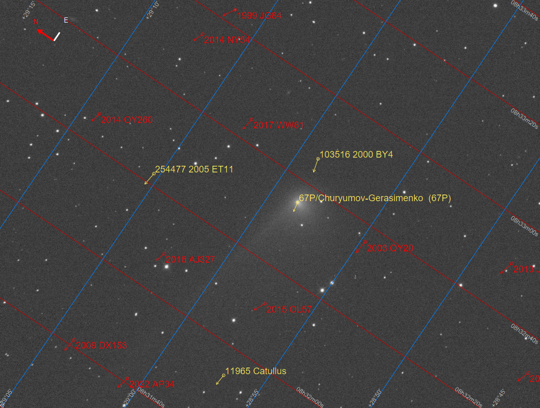Velocity vectors for solar system objects