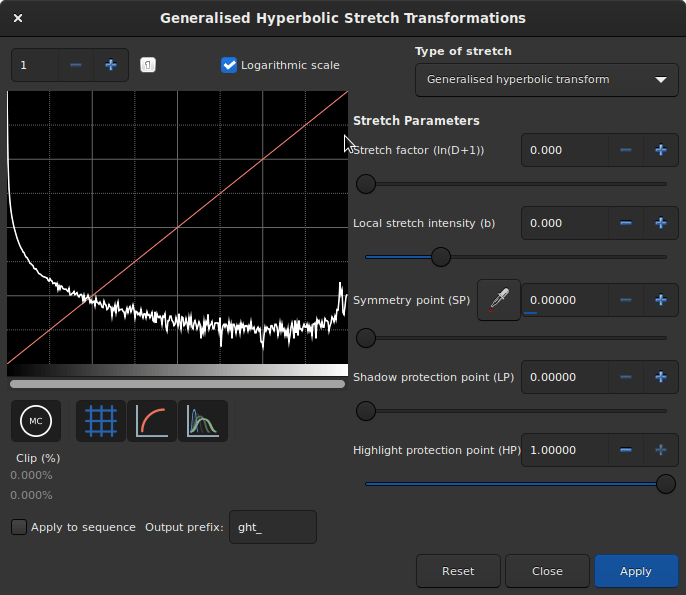 GHS d'une image mono